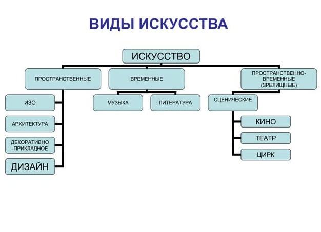Понятие о фотографии, как вида искусства.