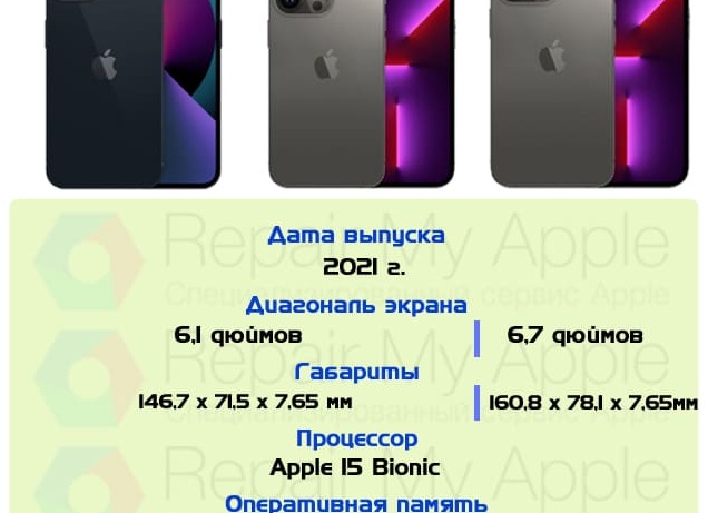 iPhone 13 Pro Max в сравнении с обычным зеркальным фотоаппаратом