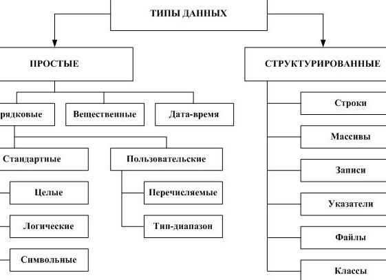 Простейшие понятия о фотографии или почему не авто режим на зеркалке.